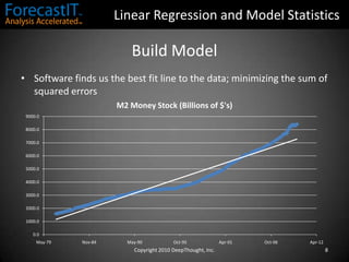 Fits a line to the data