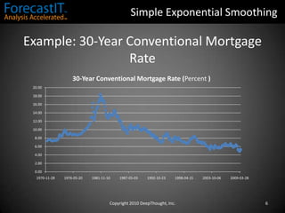 F(t+1) = a × X(t) + (1-a) × F(t)Copyright 2010 DeepThought, Inc.2