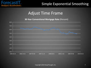 Simple Exponential SmoothingModel DetailsMethod characteristics