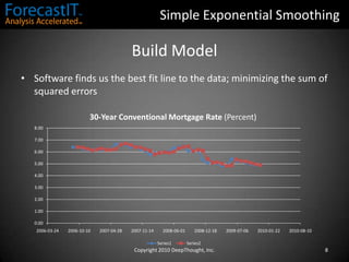 Fits a smoothing equation to data