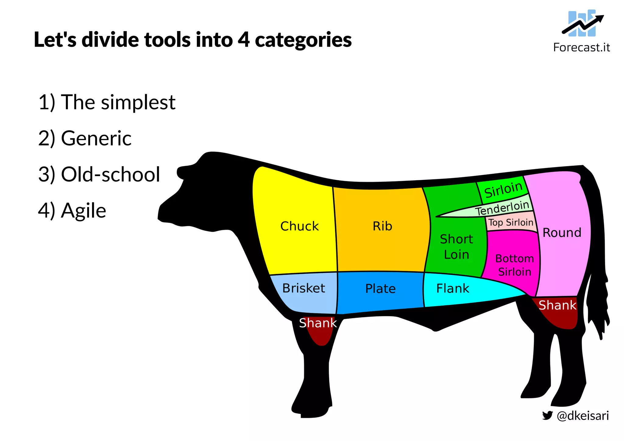  @dkeisari
Let's divide tools into 4 categories
1) The simplest
2) Generic
3) Old-school
4) Agile
 