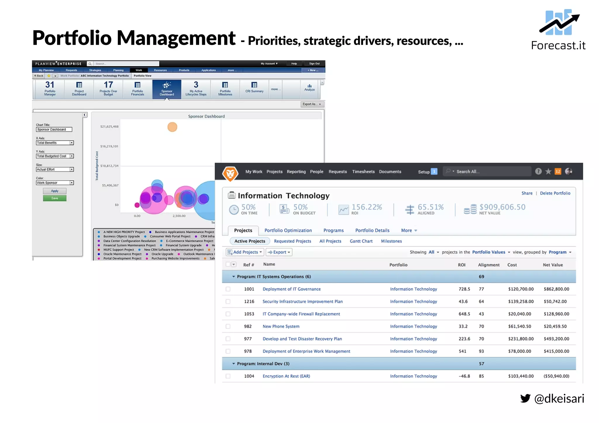  @dkeisari
Portfolio Management - Priorities, strategic drivers, resources, ...
 