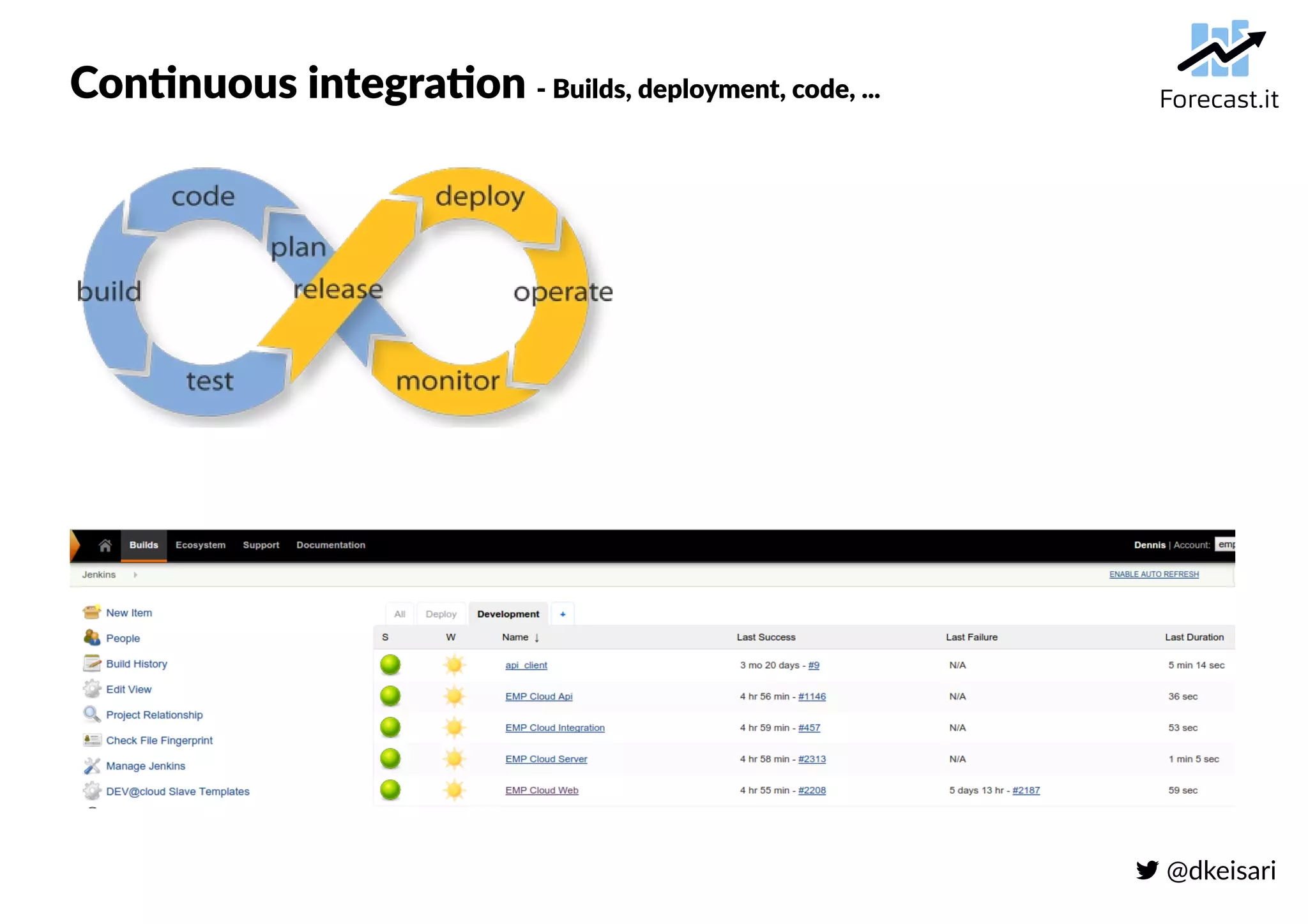  @dkeisari
Continuous integration - Builds, deployment, code, ...
 