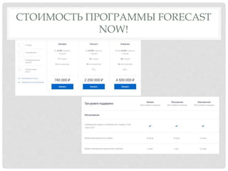 СТОИМОСТЬ ПРОГРАММЫ FORECAST
NOW!
 