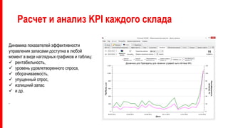 Расчет и анализ KPI каждого склада
Динамика показателей эффективности
управления запасами доступна в любой
момент в виде наглядных графиков и таблиц:
 рентабельность,
 уровень удовлетворенного спроса,
 оборачиваемость,
 упущенный спрос,
 излишний запас
 и др.
.
 