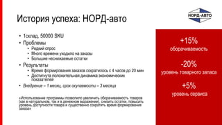 История успеха: НОРД-авто
• 1склад, 50000 SKU
• Проблемы
• Редкий спрос
• Много времени уходило на заказы
• Большие неснижаемые остатки
• Результаты
• Время формирования заказов сократилось с 4 часов до 20 мин
• Достигнута положительная динамика экономических
показателей
• Внедрение – 1 месяц, срок окупаемости – 3 месяца
«Использование программы позволило увеличить оборачиваемость товаров
(как в натуральном, так и в денежном выражении), снизить остатки, повысить
уровень доступности товара и существенно сократить время формирования
заказа»
+15%
оборачиваемость
-20%
уровень товарного запаса
+5%
уровень сервиса
 