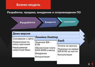 Разработка, продажа, внедрение и сопровождение ПО
Демо-версия
Скачивание с сайта
Ограничения по
числу прогнозов
Наращивание
клиентской базы
Линейка Desktop
Лицензия $2k -
$10k
Абонентская плата
$200-800$ в месяц
Внедрение
Консультации
SaaS
Оплата за прогноз
Подписка на сервис
$30-$150 за пол-ля
Консультации
Бизнес-модель
8
 