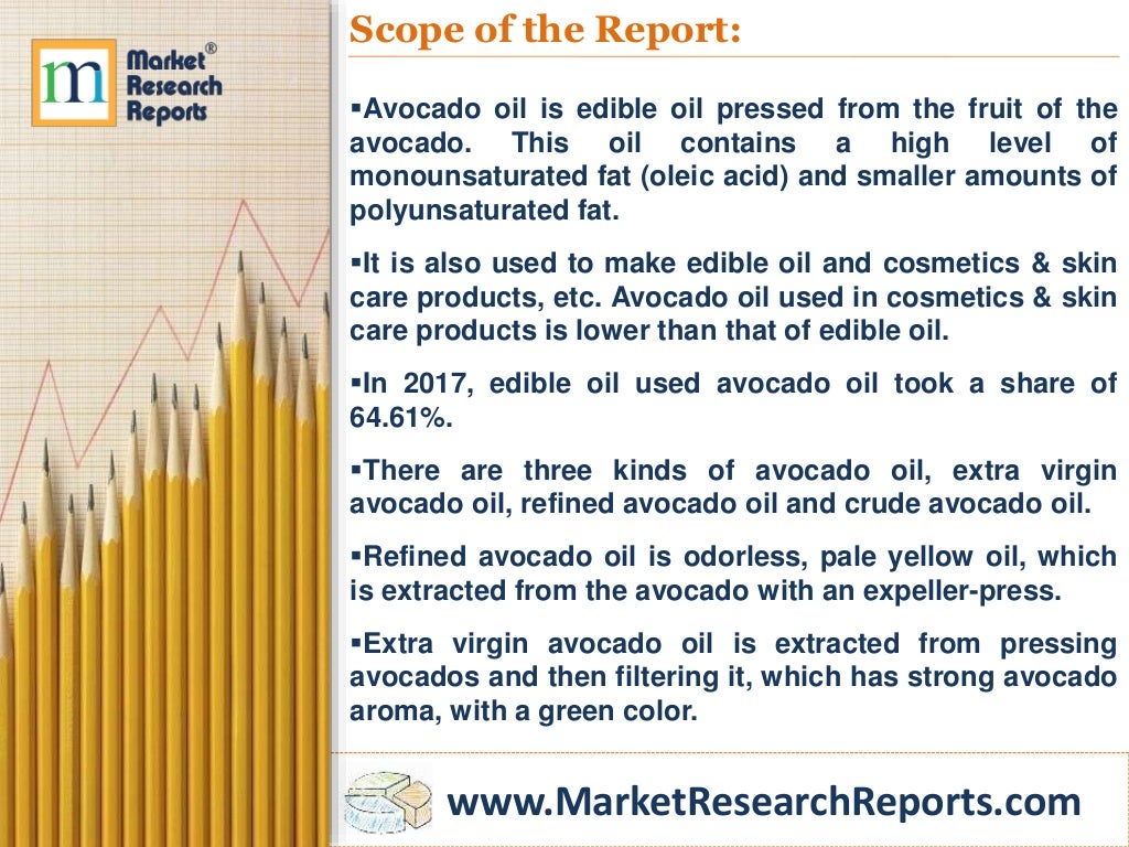 Forecast of Global Avocado Oil Market 2024