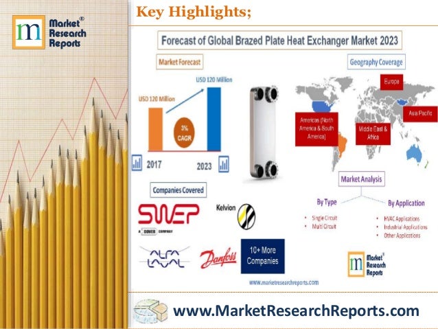 Forecast Of Global Brazed Plate Heat Exchanger Market 2023 - 