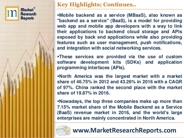 Forecast of Global Mobile Backend As A Service (BaaS