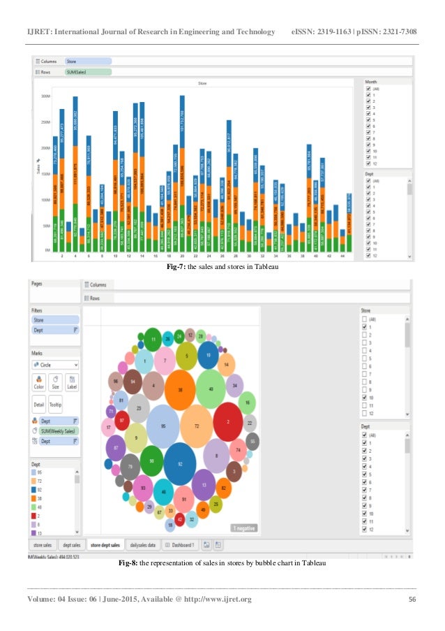 Forecast of sales of walmart store using big data applications