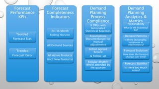 Forecast Performance KPIs & Metrics | PPSX