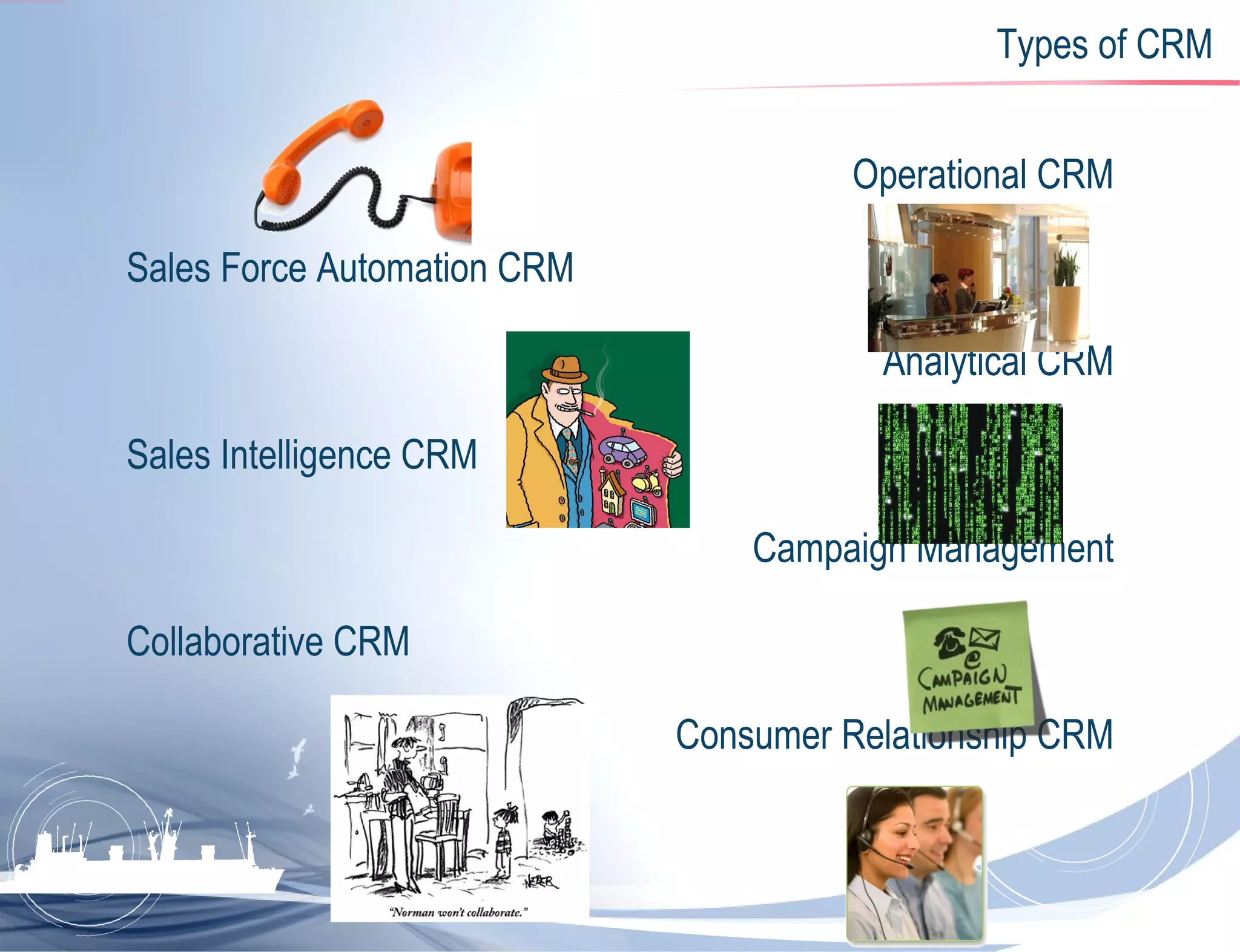 Types of CRM Operational CRM Sales Force Automation CRM Analytical CRM Sales Intelligence CRM Campaign Management Collaborative CRM Consumer Relationship CRM 