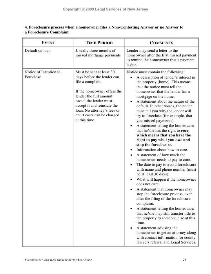 Foreclosure summons answer template picture
