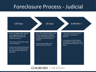 Foreclosure Process - Judicial
• The client’s short sale or loan
modification continues as
planned
• If an answer is filed, Cogburn
Law begins the litigation process
with the lender through the court
system
20 Days120 Days 6 Months +
• After mortgage holder defaults
on mortgage payments, the
lender files suit to begin the
foreclosure process
• The client is served with a legal
summons/lawsuit
• Please note that this timeframe
can vary, as judicial foreclosures
are rare due to the expense to
the lender
• The client contacts Cogburn Law
Offices immediately regarding
receipt of the legal summons, as
the client only has 20 days to
respond
• If necessary, Cogburn Law
Offices will file an answer
 