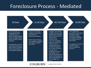 Foreclosure Process - Mediated
• After defaulting on
mortgage payments,
the lender issues a
Notice of Default (NOD)
to the mortgage holder,
with the option to elect
mediation
• Homeowners have 30
days after being served
with a Notice of Default
to elect participation in
the mediation program
• Once a client elects
mediation, their file is
processed by a
foreclosure mediator
• After file processing,
the mediator is assigned
and contacts Cogburn
Law Offices
• Cogburn Law and the
mediator communicate
to gather the necessary
financial documents &
forms to set a
mediation date
• Once the mediation
date is set, the lender
provides a list of
required documents
and the homeowner
has 15 days to submit
• On the day of
mediation, the client
and Cogburn Law
attorney meet with the
lender and mediator to
reach an agreement on
the mortgage loan
terms
• If an agreement
cannot be reached with
the lender during
mediation, Cogburn
Law may file a petition
for judicial review (if
warranted)
• A judge will review the
case and make a
decision regarding
outcome
15-30 Days30 Days 60-120 Days 30-90 Days
 