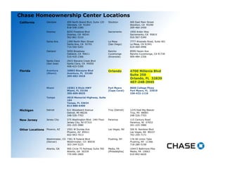 Chase Homeownership Center Locations 