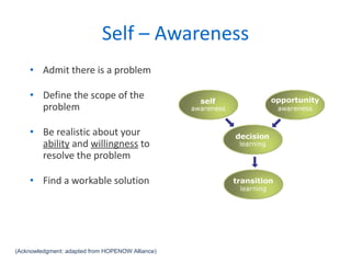 Self – Awareness Admit there is a problem Define the scope of the problem Be realistic about your  ability  and  willingness  to resolve the problem Find a workable solution (Acknowledgment: adapted from HOPENOW Alliance) 
