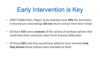 Early Intervention is Key 2005 Freddie Mac / Roper study indicates over  50%  the borrowers in foreclosure proceedings  did not  return contact from their lender  Of those  61%  were  unaware  of the variety of workout options that could help them overcome short-term financial difficulties  Of those  92%  said they would have talked to their servicers  had they known  these options were available to them  