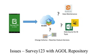Using FME to Transform Survey 123 Data | PDF