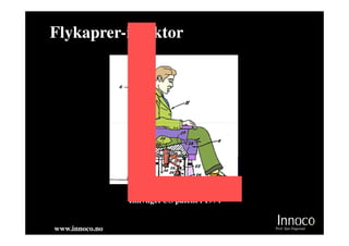 Flykaprer-
Flykaprer-injektor




                Innvilget US patent i 1974


www.innoco.no                                Prof. Sjur Dagestad
 