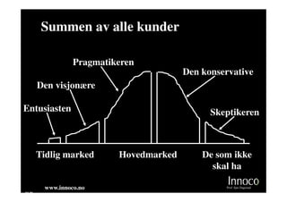 Summen av alle kunder

                 Pragmatikeren
                                        Den konservative
       Den visjonære

Entusiasten                                   Skeptikeren



       Tidlig marked      Hovedmarked       De som ikke
                                              skal ha

        www.innoco.no                            Prof. Sjur Dagestad
M 20
 