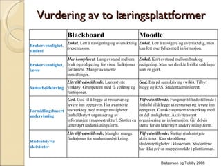 Vurdering av to læringsplattformer Baltzersen og Tolsby 2008 Blackboard   Moodle   Brukervennlighet ,  student Enkel.  Lett å navigering og oversiktelig presentasjon. Enkel.   Lett å navigere og oversiktelig, men kan lett overfylles med informasjon. Brukervennlighet,   lærer Mer komplisert.  Lang avstand mellom bruk og redigering for visse funksjoner for lærere. Mange avanserte innstillinger. Enkel.   Kort avstand mellom bruk og redigering. Man ser direkte hvilke endringer som er gjort. Samarbeidslæring   Lite tilfredsstillende.   Lærerstyrte verktøy. Grupperom med få verktøy og funksjoner.  God.  Bra på samskriving (wiki). Tilbyr blogg og RSS. Studentadministrert. Formidlingsbasert undervisning   God.  God til å legge ut ressurser og levere inn oppgaver. Har avanserte testverktøy med mange muligheter. Innholdsstyrt organisering av informasjon (mappestruktur). Støtter en lærerstyrt undervisningsform.   Tilfredsstillende.   Fungerer tilfredsstillende i forhold til å legge ut ressurser og levere inn oppgaver. Ganske avansert testverktøy med en del muligheter. Aktivitetsstyrt organisering av informasjon. Gir delvis støtte for en lærerstyrt undervisningsform.   Studentstyrte aktiviteter  Lite tilfredsstillende.   Mangler mange funksjoner for studentmedvirkning.  Tilfredsstillende.   Støtter studentstyrte aktiviteter. Kan skreddersy studentrettigheter i klasserom. Studentene har ikke privat mappeområde i plattformen.   