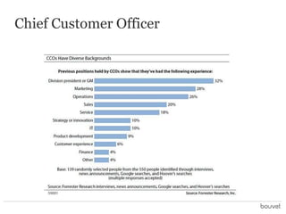 Chief Customer Officer

 