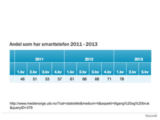 http://www.medienorge.uib.no/?cat=statistikk&medium=it&aspekt=tilgang%20og%20bruk
&queryID=379

 