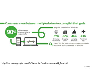 http://services.google.com/fh/files/misc/multiscreenworld_final.pdf

 