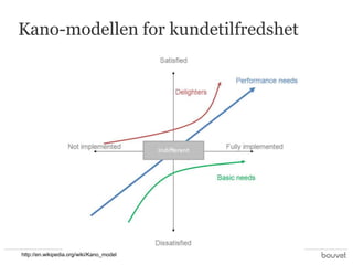 Kano-modellen for kundetilfredshet

http://en.wikipedia.org/wiki/Kano_model

 