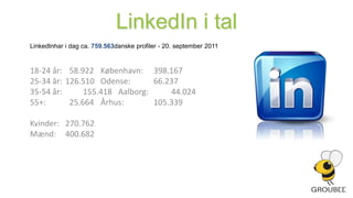 Det handler om:at brande sig selv (og sin virksomhed)