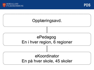 PDS Opplæringsavd. ePedagog  En i hver region, 6 regioner eKoordinator En på hver skole, 45 skoler 