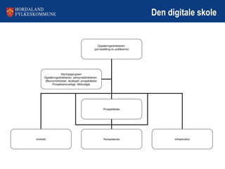 Den digitale skole Opplæringsdirektøren  (på bestilling av politikerne) Prosjektleder Innhold infrastruktur Kompetanse Styringsgruppen Opplæringsdirektøren, personaldirektøren,  Økonomidirektør, skolesjef, prosjektleder Prosjektansvarlige, tillitsvalgte 