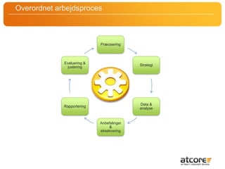 Overordnet arbejdsproces