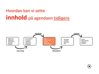 Hvordan kan vi sette
innhold på agendaen tidligere
 