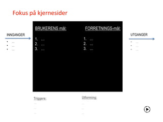 Fokus på kjernesider

             BRUKERENS mål:       FORRETNINGS-mål:
INNGANGER                                            UTGANGER
            1. …               1. …
•   …                                                •   …
•   …       2. …               2. …                  •   …
•   …       3. …               3. …                  •   …




            Triggere:         Utforming:
            …                 …
            …                 …
            …                 …
 
