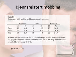 Kjønnsrelatert	
  mobbing
(Auestad,	
  2009)
 