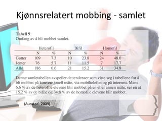Kjønnsrelatert	
  mobbing	
  -­‐ samlet
(Auestad,	
  2009)
 