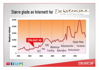 Større glede av Internett for
                 50 000


                 40 000
Besøk pr måned




                 30 000


                 20 000          SYNLIGHET.NO
                                                                           Google Maps
                                                CMS
                 10 000
                                                     Webdesign Kampanjesider Facebook
                                             PPC Tracking Nyhetsbrev Konkurranser
                                         SEO
                      0
                          2003   2004      2005      2006       2007       2008
 