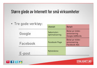 Større glede av Internett for små virksomheter

• Tre gode verktøy:
                        Ubetalt          Betalt

                                         Betal-pr-klikk-
                        Søkemotor-
     Google             optimalisering
                                         annonsering
                                         Google AdWords
                                         Betal-pr-klikk-
                        Facebook Page    annonsering
     Facebook                            Facebook Ads


                        Nyhetsbrev
     E-post
 
