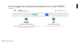 Grunnleggende beskyttelsesmekanismer med DMARC
Kilde: https://dmarc.no
 