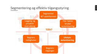 Segmentering og effektiv tilgangsstyring
Tillit?
Segmenter
IKT-plattformen
Fler faktor
bruker
autentisering
Utstyrs
autentisering
Begrens
tilganger
Begrens
rettigheter
Logging og
proaktiv
overvåking
 