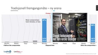 Tradisjonell fremgangsmåte – ny arena
5/12
2018
18/3
2019
 