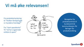 Vi må øke relevansen!
22
Fra produktorientering
til “Hvilken forskjell gjør
vi i kundens hverdag?”
Fra “start sparekonto”
Til “nå har vi gjort det
enklere å spare”
Bevegelse fra
produktsentrisk til
kundesentrisk
kommunikasjon får
føringer for
produktutvikling
 