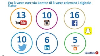 31
13
10
10
6
16
5Nettaviser
Fra å være nær via kontor til å være relevant i digitale
flater
 
