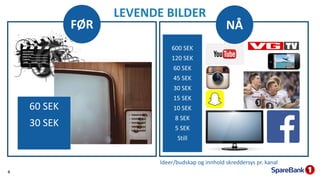 60 SEK
30 SEK
4
600 SEK
120 SEK
60 SEK
45 SEK
30 SEK
15 SEK
10 SEK
8 SEK
5 SEK
Still
FØR NÅ
LEVENDE BILDER
Ideer/budskap og innhold skreddersys pr. kanal
 