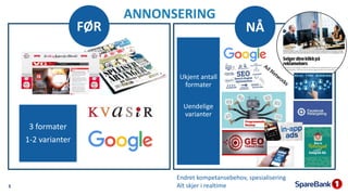 3 formater
1-2 varianter
5
Ukjent antall
formater
Uendelige
varianter
FØR NÅ
ANNONSERING
Endret kompetansebehov, spesialisering
Alt skjer i realtime
 
