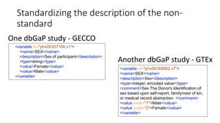 Standardizing the description of the non-
standard
<variable id="phv00357184.v1">
<name>SEX</name>
<description>Sex of participant</description>
<type>string</type>
<value>Female</value>
<value>Male</value>
</variable>
<variable id="phv00169062.v7">
<name>SEX</name>
<description>Sex</description>
<type>integer, encoded value</type>
<comment>Sex The Donor's Identification of
sex based upon self-report, family/next of kin,
or medical record abstraction. </comment>
<value code="1">Male</value>
<value code="2">Female</value>
</variable>
One dbGaP study - GECCO
Another dbGaP study - GTEx
 
