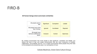 FIRO-B
All Human beings share some basic similarities
All people want to
feel:
Significant Competent Likable
All people have some
fear of being:
Ignored Humiliated Rejected
All people have
behavior preferences
about:
Inclusion Control Openness
By creating environments that invite people to feel significant, competent and likable, you
reduce the level of fear and create environments that are more conducive to honesty,
collaboration, accountability and fun! It is in these environments where people bring their best
to the workplace and productivity soars in an atmosphere of trust.
By being accountable for your own internal environment, you take responsibility for your own
psychological patterns and mental models and do not inappropriately associate your own
deeper self-concept with the substantive issues you are working with.
Celeste Blackman, Green Zone Culture Group
 